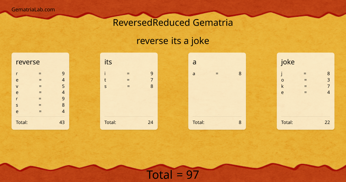 reverse its a joke in reversedReduced Gematria